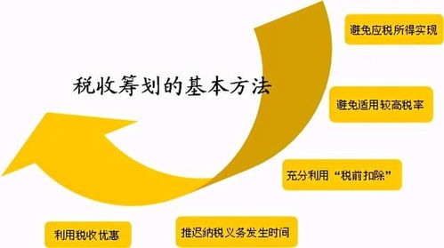 實(shí)務(wù)指南 創(chuàng)業(yè)者如何選擇企業(yè)組織形式