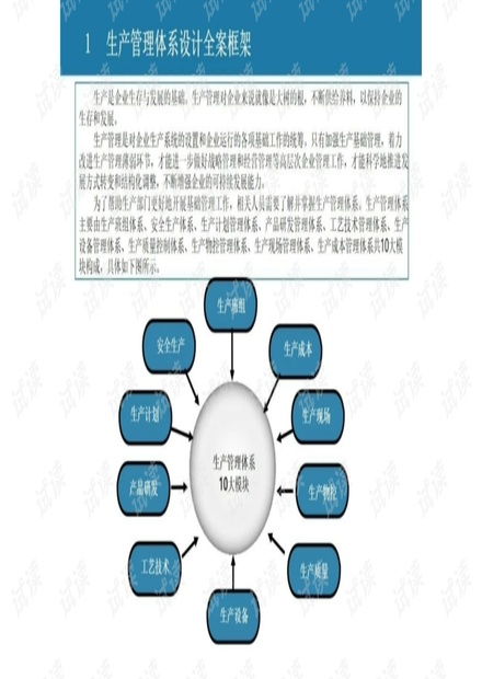 企業(yè)生產(chǎn)管理體系設(shè)計(jì)框架全案zxq.pptx資源 csdn文庫