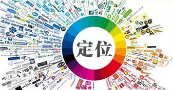 每日一招 正確的產(chǎn)品定位,可以輕松讓你發(fā)現(xiàn)一個藍(lán)海市場