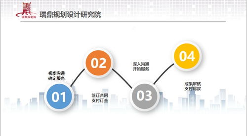四市可研節(jié)能項(xiàng)目評(píng)審價(jià)格瑞鼎公司深入和落實(shí)科學(xué)發(fā)展觀