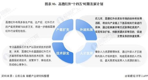 干貨 2021年中國mems傳感器行業(yè)龍頭企業(yè)分析 高德紅外 國內(nèi)唯一民營武器總體設(shè)計(jì)企業(yè)