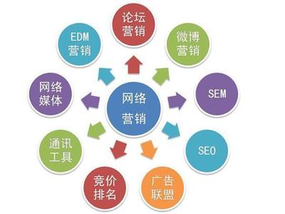 為什么你的企業(yè)要做線上推廣?