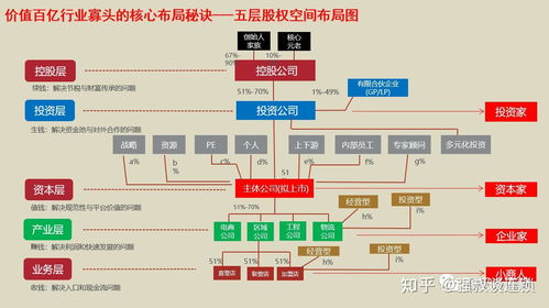 一招看懂股權(quán)設(shè)計(jì),連鎖企業(yè)股權(quán)布局思路