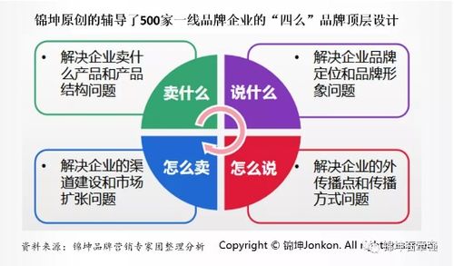 錦坤 連鎖與互聯(lián)網(wǎng)品牌營(yíng)銷的雙棲專家