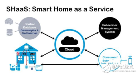 對(duì)話(huà)Wi-Fi之父Cees Links 新一代無(wú)線(xiàn)技術(shù)如何驅(qū)動(dòng)物聯(lián)網(wǎng)服務(wù)的未來(lái)