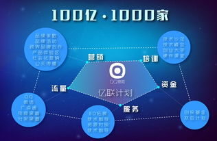 物聯(lián)網(wǎng)新篇章 讓硬件“社交”起來(lái)——專(zhuān)訪(fǎng)QQ物聯(lián)毛華